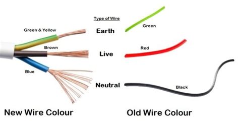 terminating electrical neutral wire